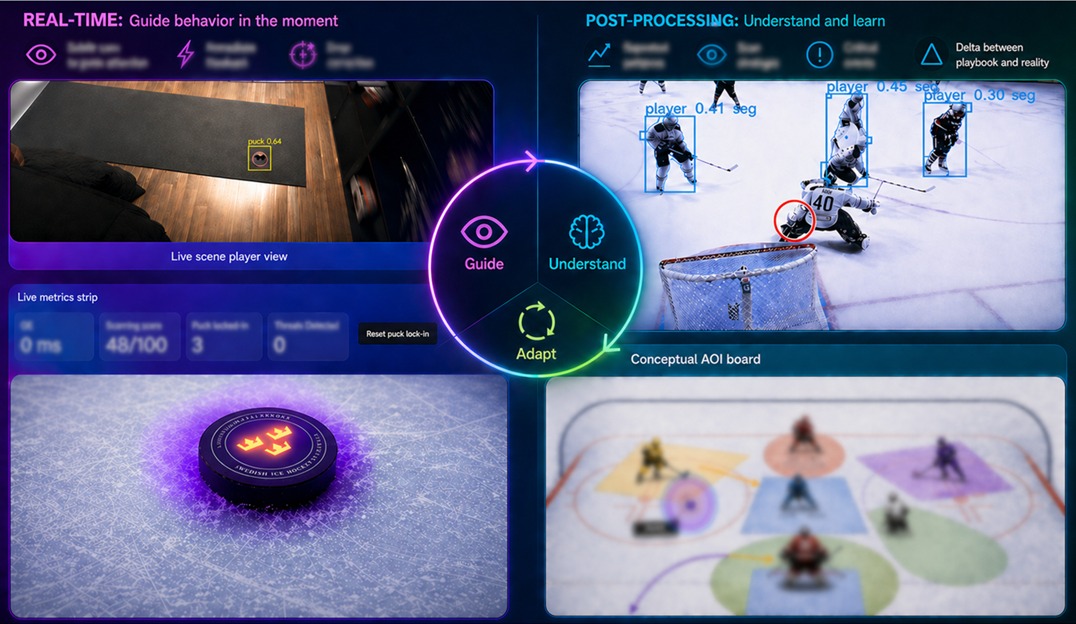 LINKAI continuous performance improvement framework showing real-time behaviour guidance and post-processing analysis for ice hockey